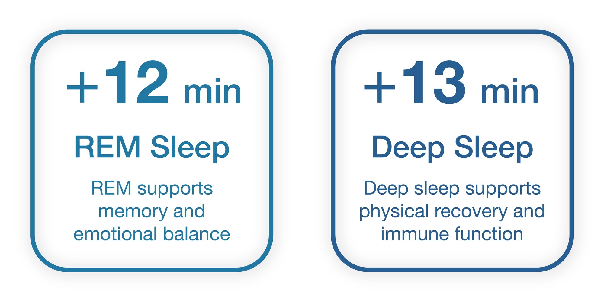 SleepTides_LP_Stats 1-2