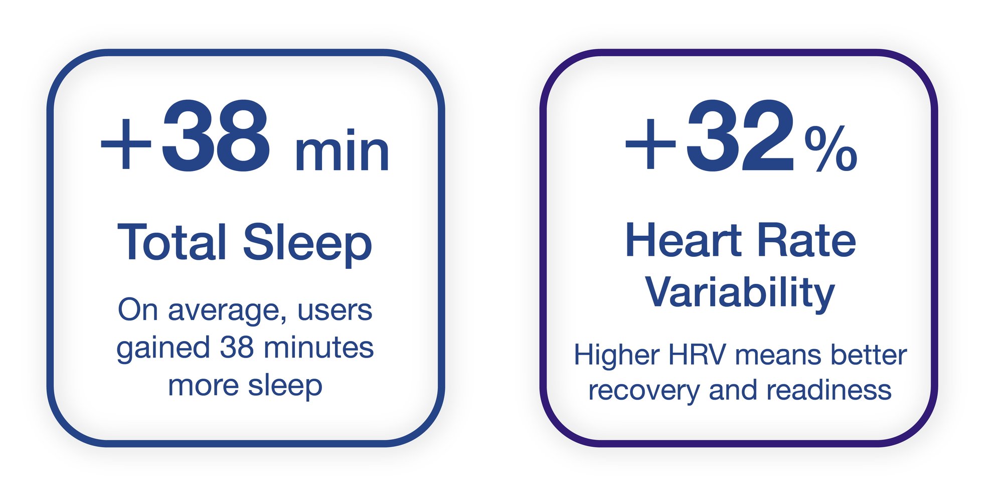 SleepTides_LP_Stats 3-4