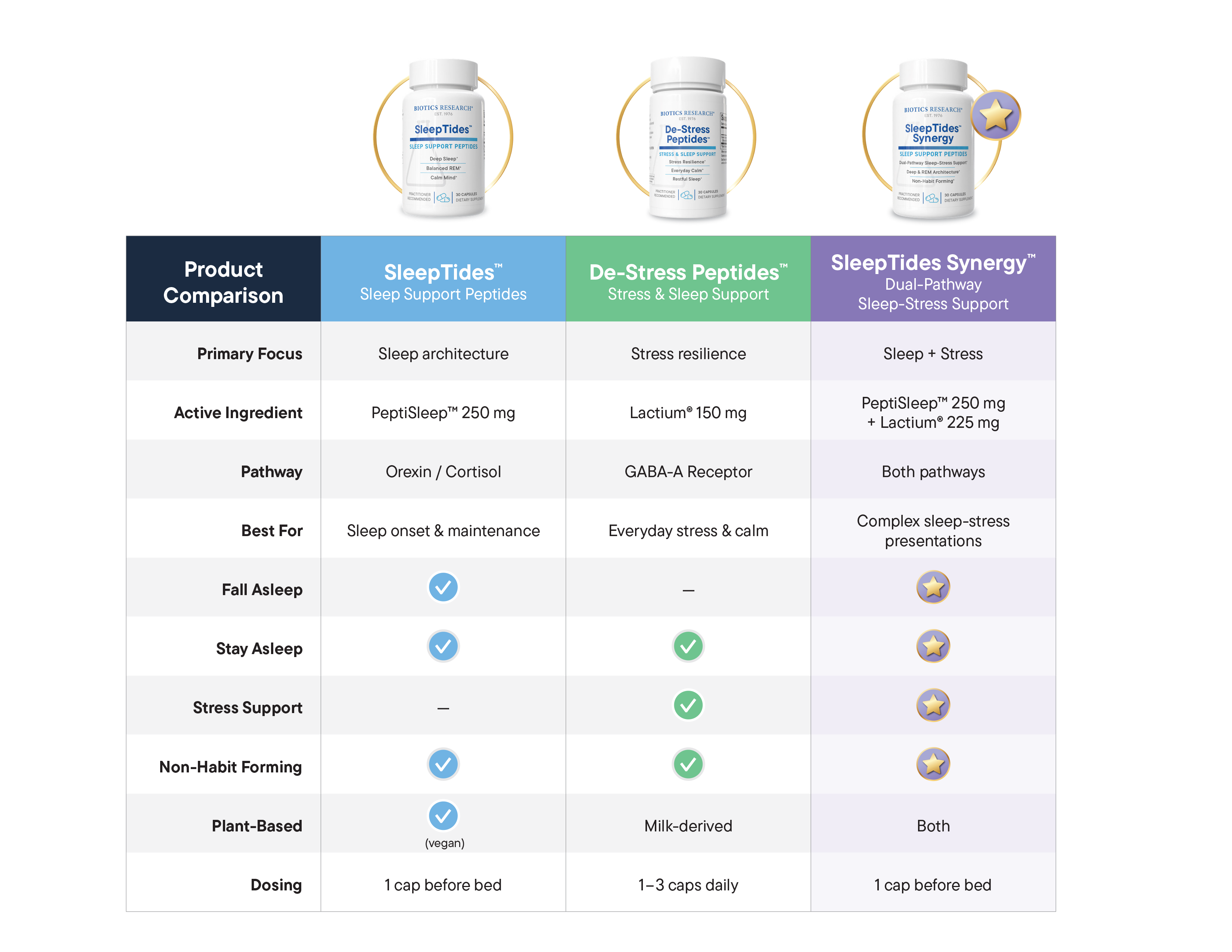 ComparisonChart